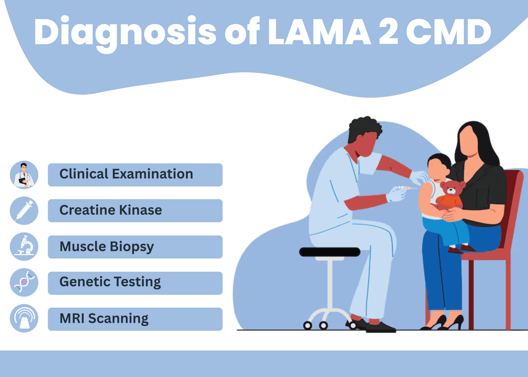 Diagnosis Image