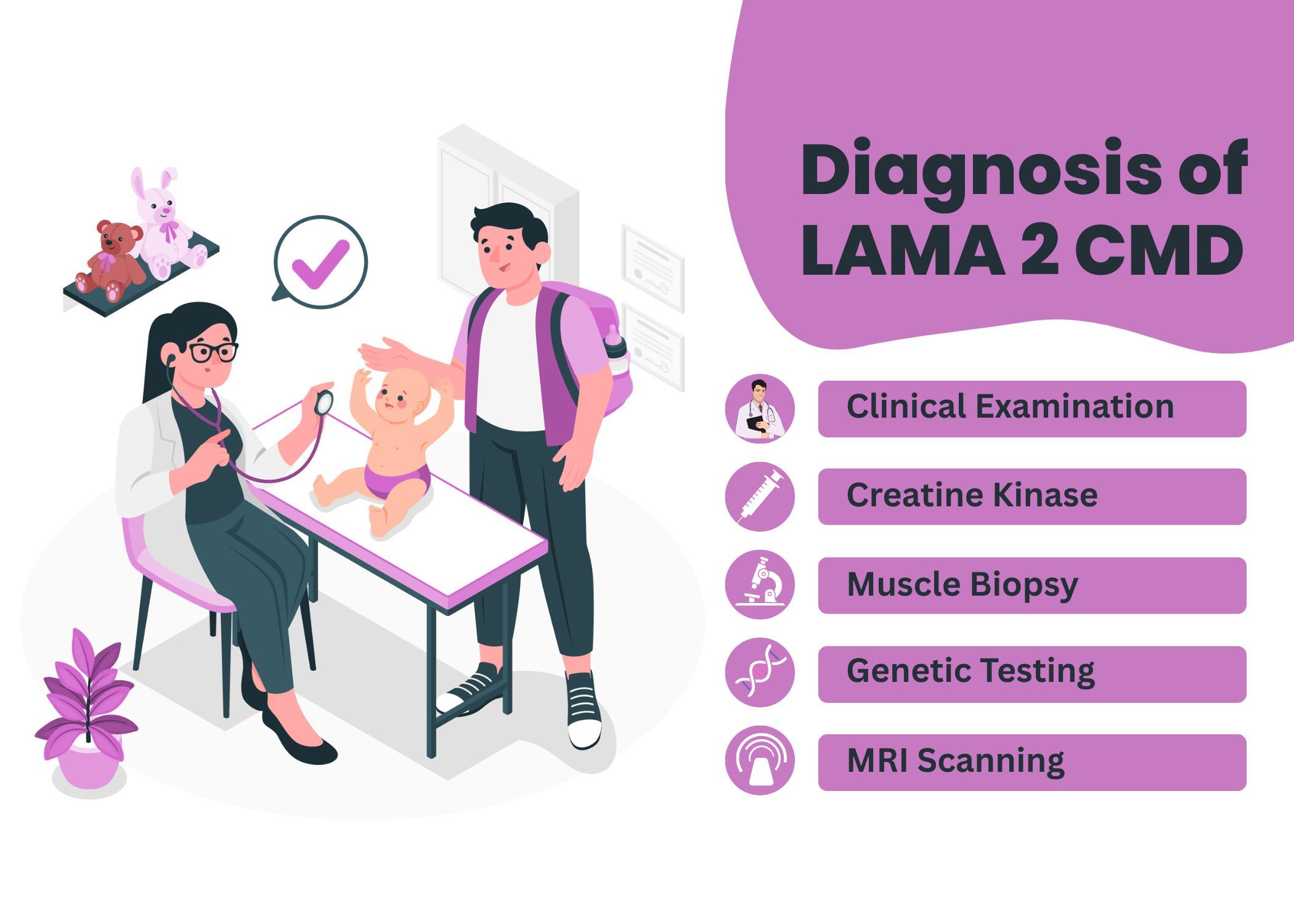 Diagnosis Image